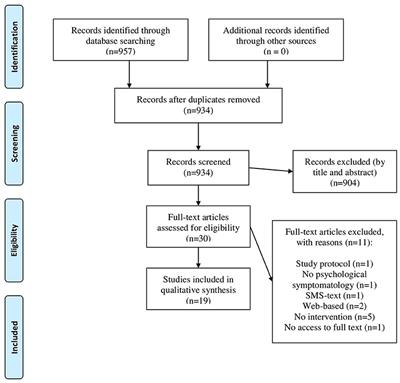 Effectiveness of Mobile App-Based Psychological Interventions for College Students: A Systematic Review of the Literature